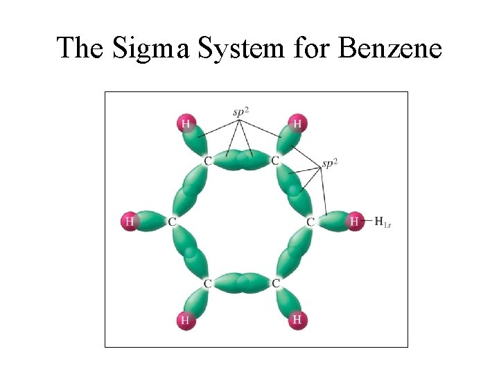 The Sigma System for Benzene 
