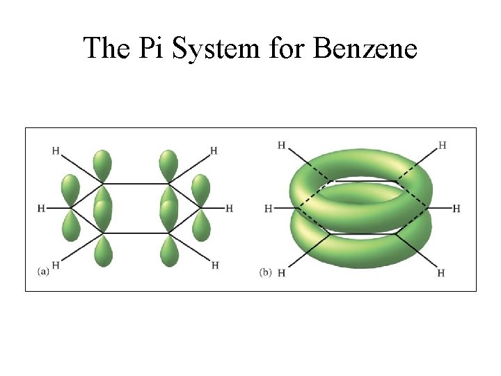 The Pi System for Benzene 