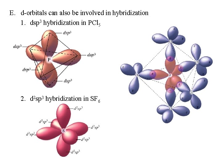 E. d-orbitals can also be involved in hybridization 1. dsp 3 hybridization in PCl