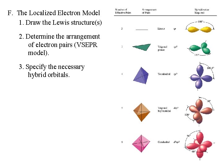 F. The Localized Electron Model 1. Draw the Lewis structure(s) 2. Determine the arrangement