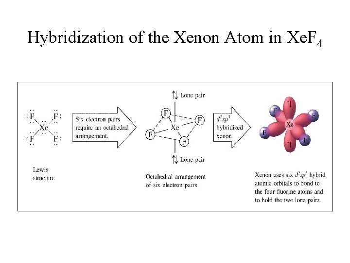 Hybridization of the Xenon Atom in Xe. F 4 