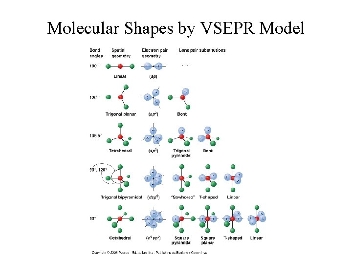 Molecular Shapes by VSEPR Model 