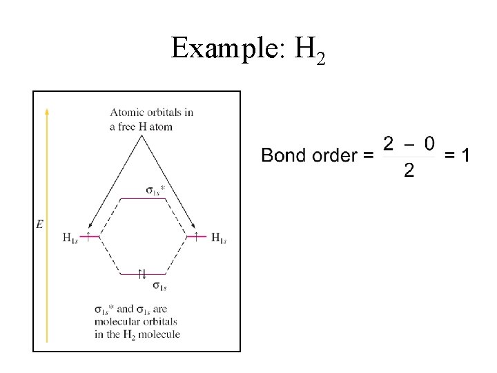 Example: H 2 