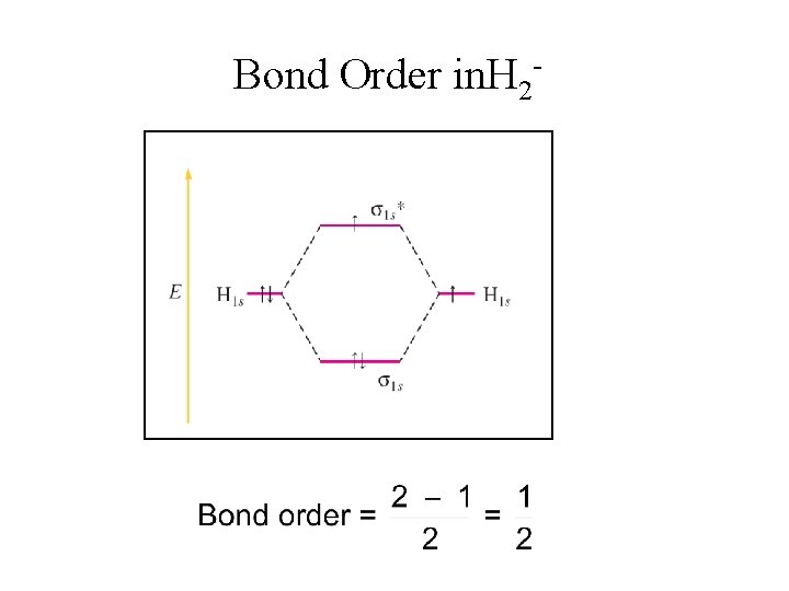 Bond Order in. H 2 