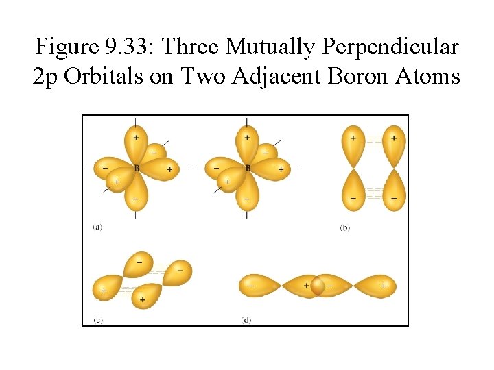 Figure 9. 33: Three Mutually Perpendicular 2 p Orbitals on Two Adjacent Boron Atoms