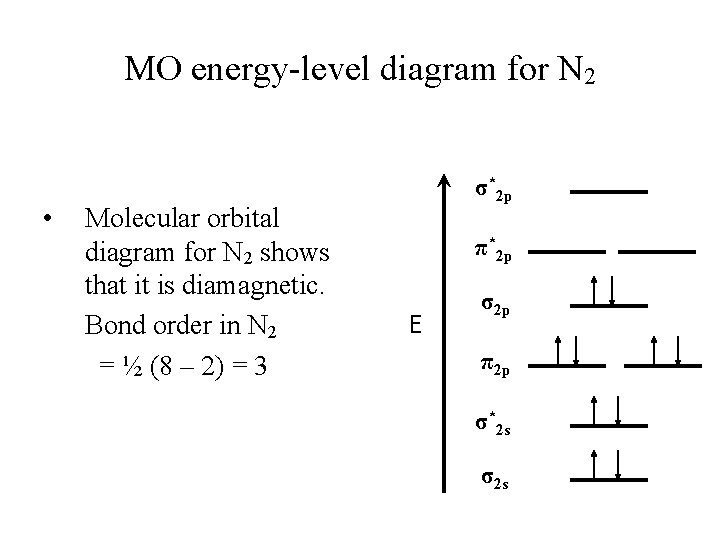 MO energy-level diagram for N 2 • Molecular orbital diagram for N 2 shows