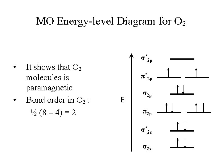 MO Energy-level Diagram for O 2 • • It shows that O 2 molecules