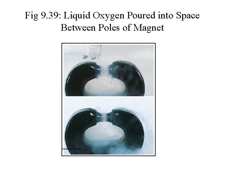 Fig 9. 39: Liquid Oxygen Poured into Space Between Poles of Magnet Donald W.