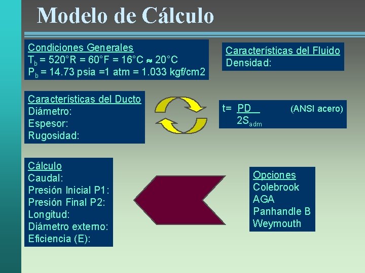 Modelo de Cálculo Condiciones Generales Tb = 520°R = 60°F = 16°C 20°C Pb