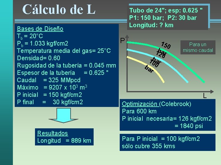 Cálculo de L Tubo de 24"; esp: 0. 625 " P 1: 150 bar;