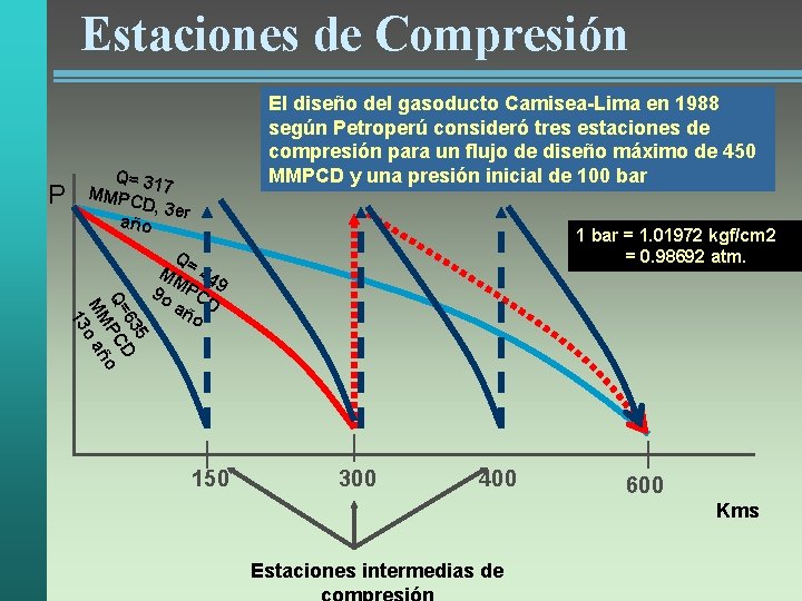 Estaciones de Compresión P El diseño del gasoducto Camisea-Lima en 1988 según Petroperú consideró