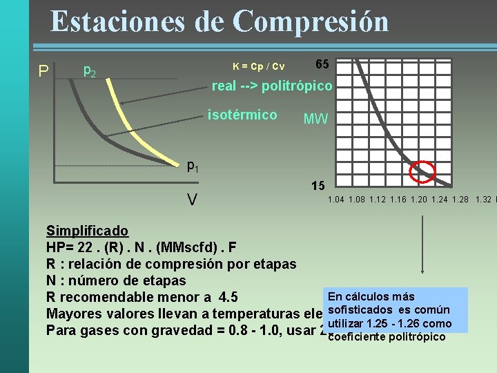 Estaciones de Compresión P K = Cp / Cv p 2 65 real -->