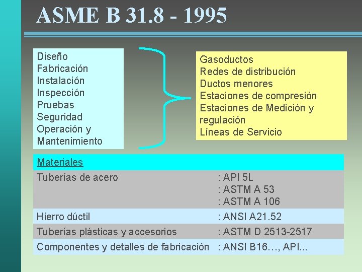 ASME B 31. 8 - 1995 Diseño Fabricación Instalación Inspección Pruebas Seguridad Operación y