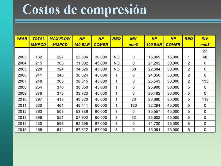 Costos de compresión 