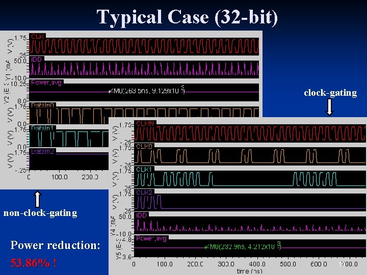 Typical Case (32 -bit) clock-gating non-clock-gating Power reduction: 53. 86% ! 13 