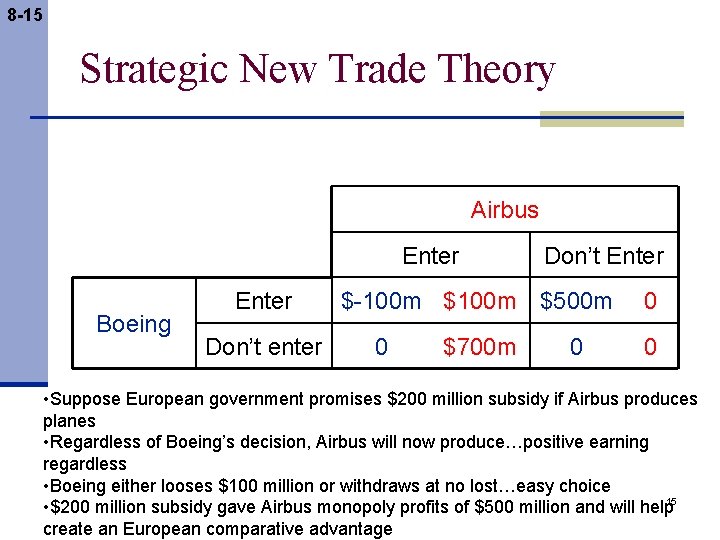 8 -15 Strategic New Trade Theory Airbus Enter Boeing Enter Don’t enter Don’t Enter