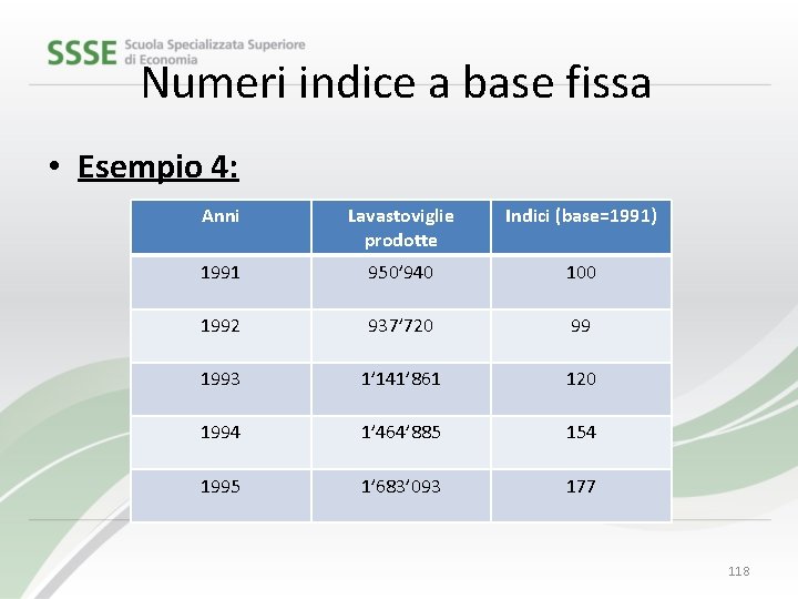 Numeri indice a base fissa • Esempio 4: Anni Lavastoviglie prodotte Indici (base=1991) 1991