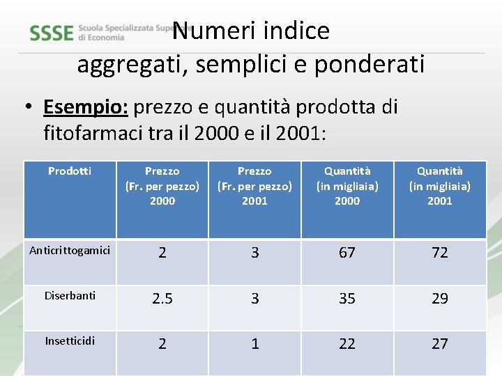 Numeri indice aggregati, semplici e ponderati • Esempio: prezzo e quantità prodotta di fitofarmaci