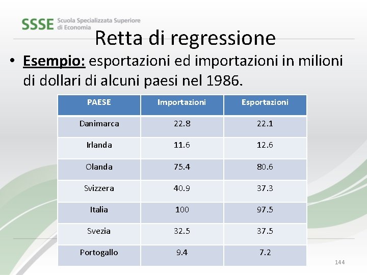 Retta di regressione • Esempio: esportazioni ed importazioni in milioni di dollari di alcuni