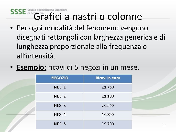 Grafici a nastri o colonne • Per ogni modalità del fenomeno vengono disegnati rettangoli