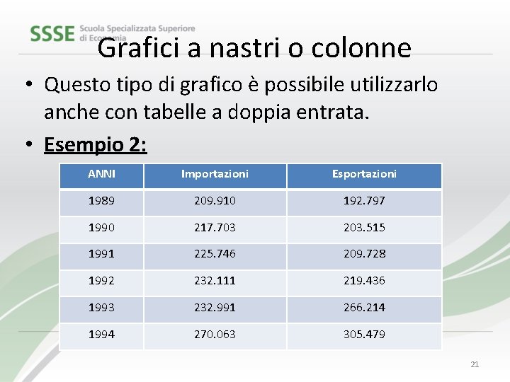 Grafici a nastri o colonne • Questo tipo di grafico è possibile utilizzarlo anche