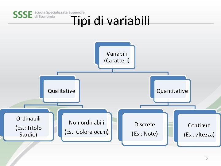 Tipi di variabili Variabili (Caratteri) Qualitative Ordinabili (Es. : Titolo Studio) Non ordinabili (Es.