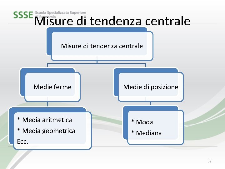 Misure di tendenza centrale Medie ferme * Media aritmetica * Media geometrica Ecc. Medie