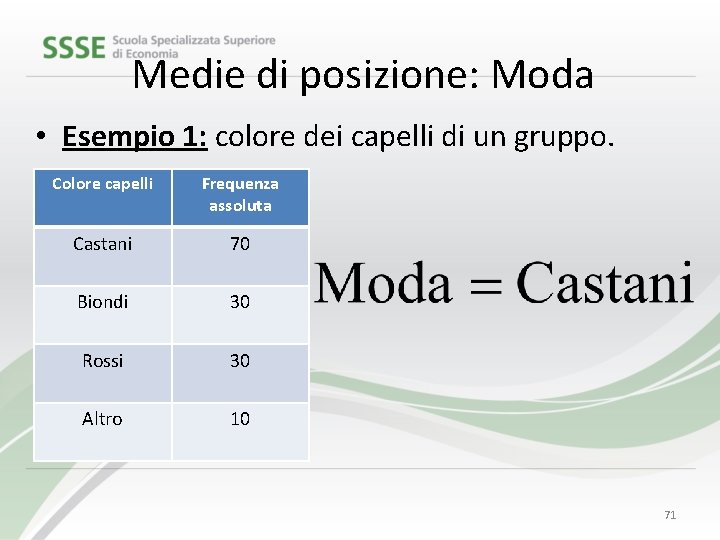 Medie di posizione: Moda • Esempio 1: colore dei capelli di un gruppo. Colore