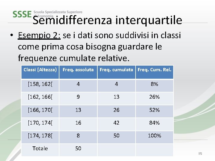 Semidifferenza interquartile • Esempio 2: se i dati sono suddivisi in classi come prima