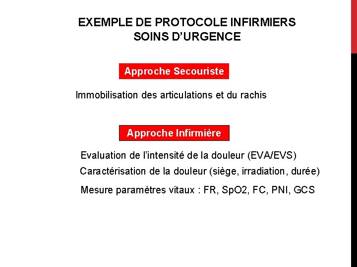 EXEMPLE DE PROTOCOLE INFIRMIERS SOINS D’URGENCE Approche Secouriste Immobilisation des articulations et du rachis