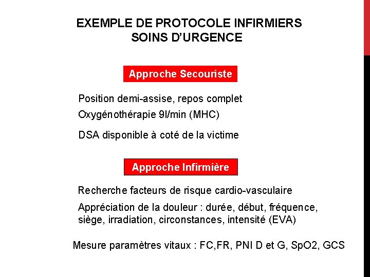 EXEMPLE DE PROTOCOLE INFIRMIERS SOINS D’URGENCE) Approche Secouriste Position demi-assise, repos complet Oxygénothérapie 9