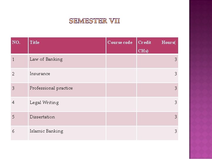 NO. Title Course code Credit Hours( CHs) 1 Law of Banking 3 2 Insurance