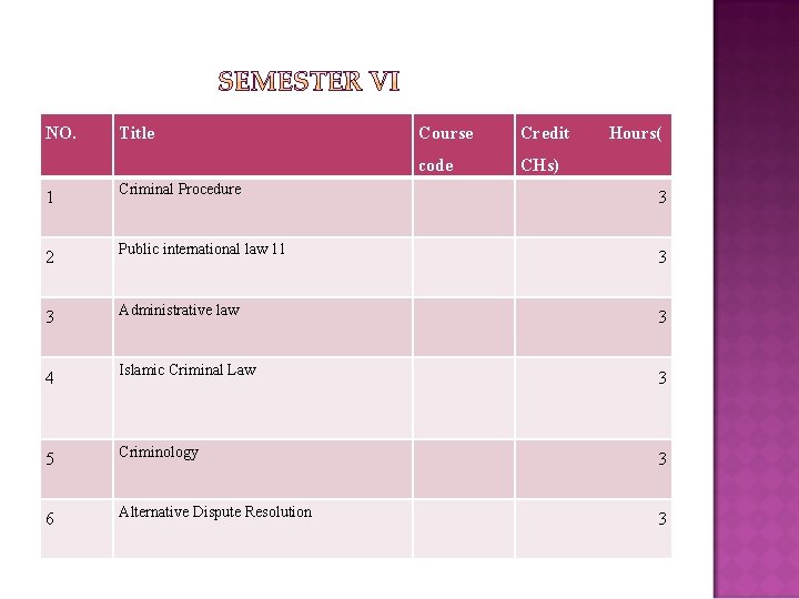 NO. Title Course Credit code CHs) Hours( 1 Criminal Procedure 3 2 Public international