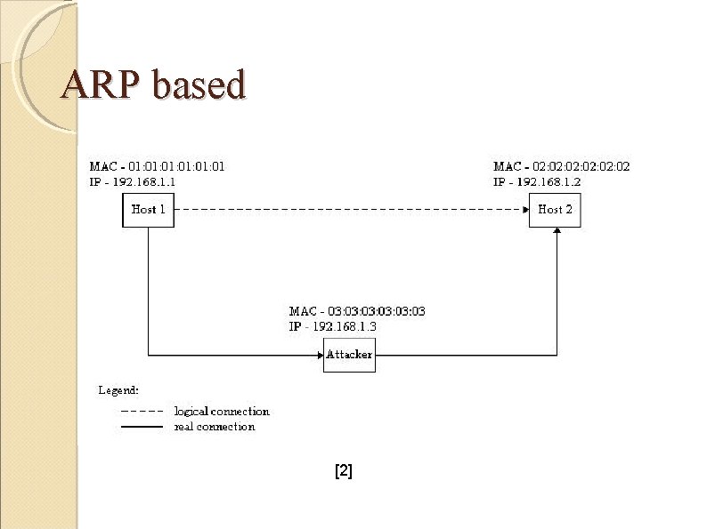 ARP based [2] 