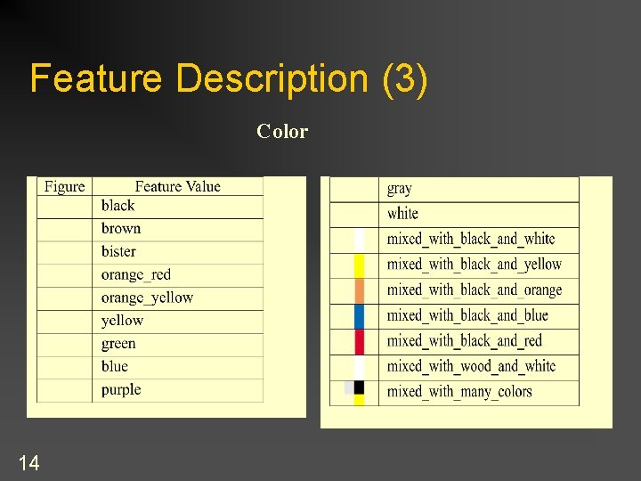 Feature Description (3) Color 14 