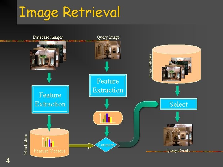 Image Retrieval Metadatabase Feature Extraction 4 Query Image Feature Extraction Image Database Images Select