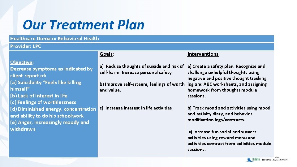 Our Treatment Plan Healthcare Domain: Behavioral Health Provider: LPC Objective: Decrease symptoms as indicated