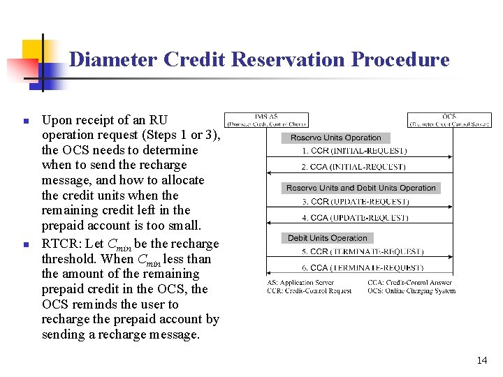 Diameter Credit Reservation Procedure n n Upon receipt of an RU operation request (Steps