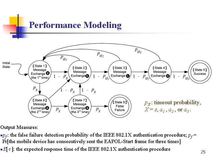 Performance Modeling p. X : timeout probability, X = s, a 1 , a