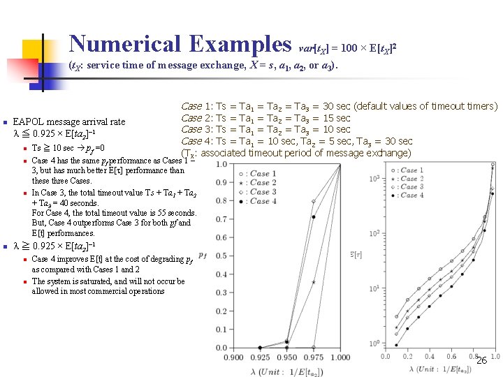 Numerical Examples var[t ] = 100 × E[t ] X X 2 (t. X: