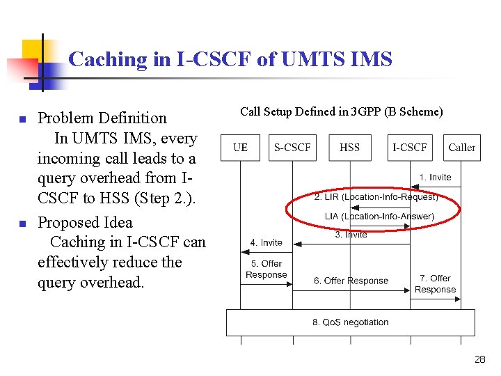 Caching in I-CSCF of UMTS IMS n n Problem Definition In UMTS IMS, every