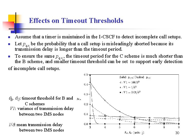 Effects on Timeout Thresholds Assume that a timer is maintained in the I-CSCF to