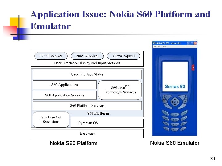 Application Issue: Nokia S 60 Platform and Emulator Nokia S 60 Platform Nokia S
