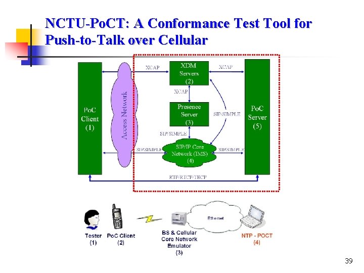 NCTU-Po. CT: A Conformance Test Tool for Push-to-Talk over Cellular 39 