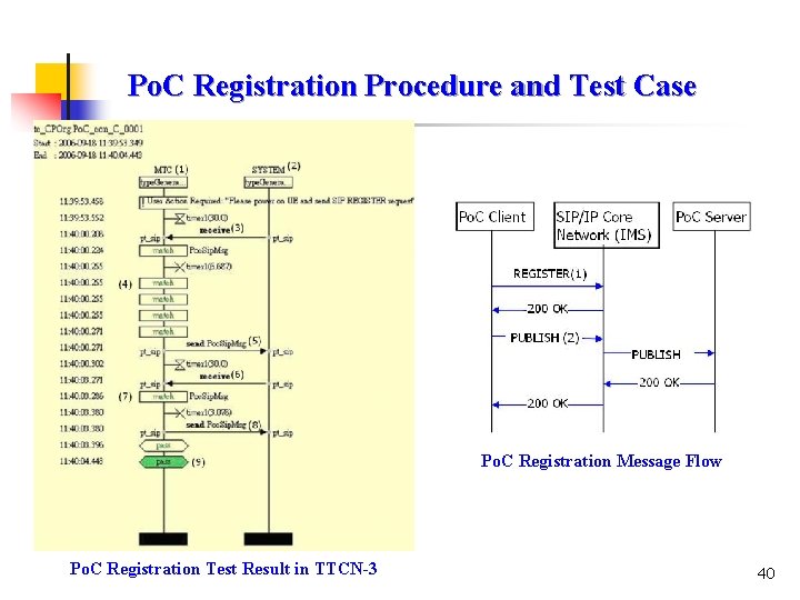 Po. C Registration Procedure and Test Case Po. C Registration Message Flow Po. C