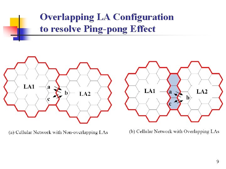 Overlapping LA Configuration to resolve Ping-pong Effect 9 