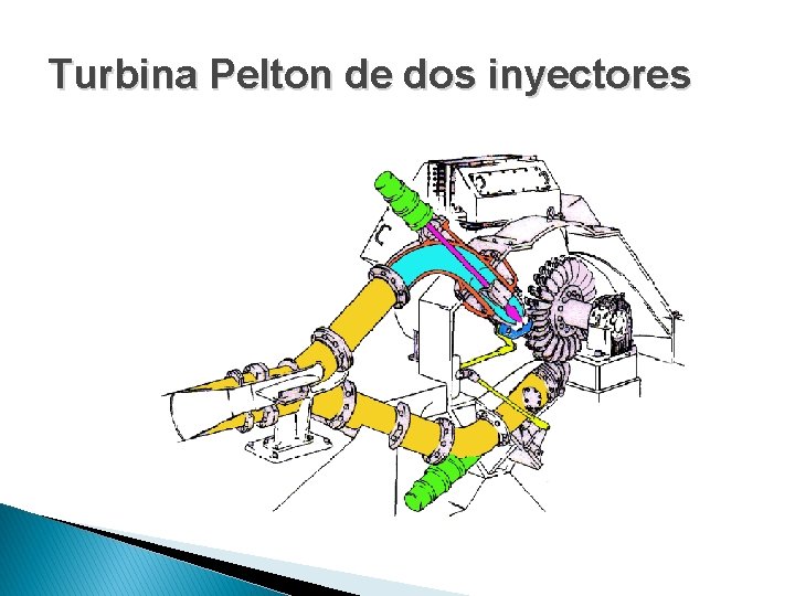 Turbina Pelton de dos inyectores 