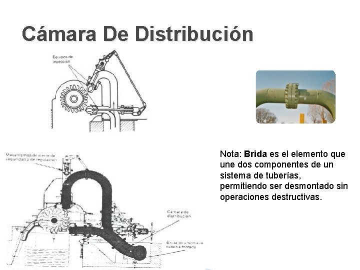 Cámara De Distribución Nota: Brida es el elemento que une dos componentes de un