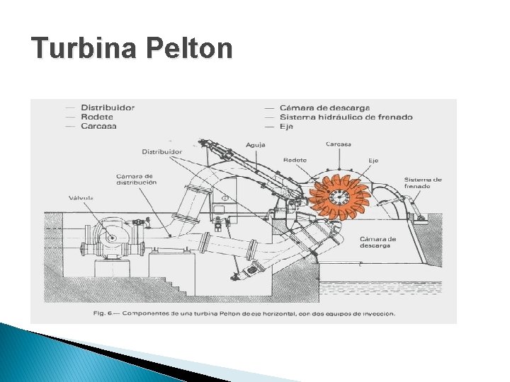 Turbina Pelton 