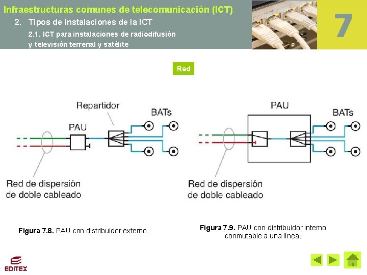 Infraestructuras comunes de telecomunicación (ICT) 2. Tipos de instalaciones de la ICT 2. 1.